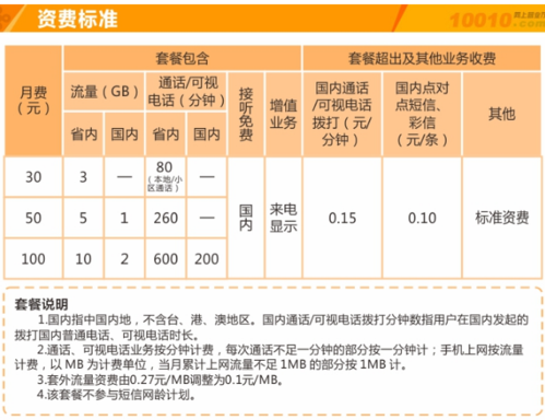联通卡4g流量套餐什么意思？