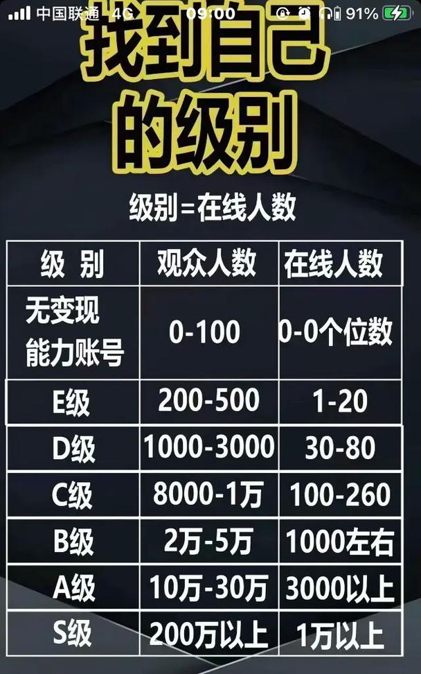 手机看直播流量多少?
