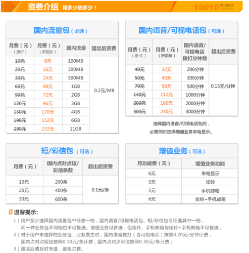 联通卡4g变更套餐什么意思?