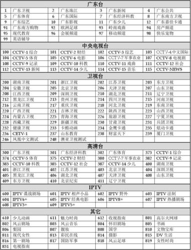 宽带如何看有多少台电视?