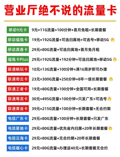 手机每天用了多少流量?