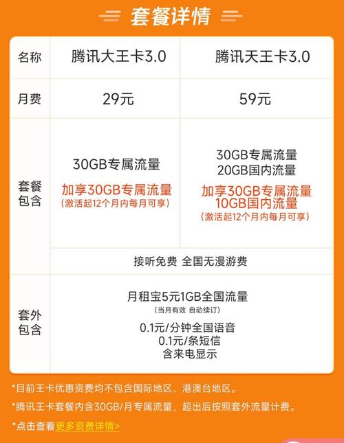 腾讯王卡选哪个套餐划算?