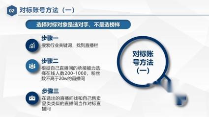 千川怎么投对标账户？