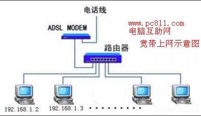 韶关学院如何装宽带教程?