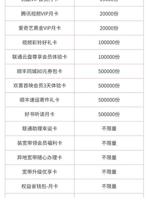 现在大月卡选哪个套餐好?