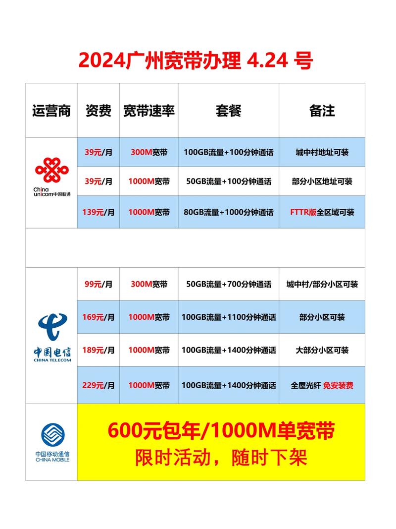 如何看家里宽带用户?
