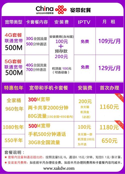 联通卡带宽带的套餐有什么用?