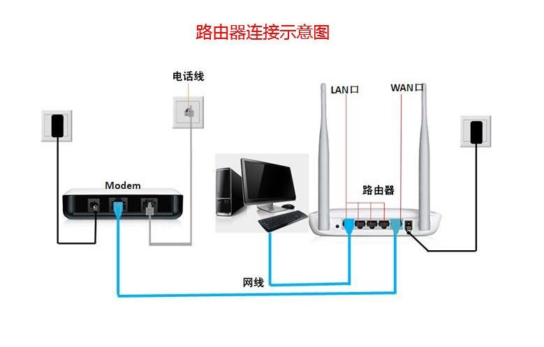 广东广电宽带如何接电视?