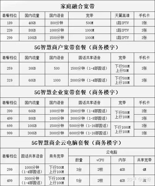 西安电信老套餐有哪些卡？