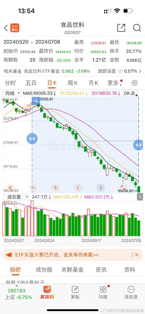 手机看股市流量多少?