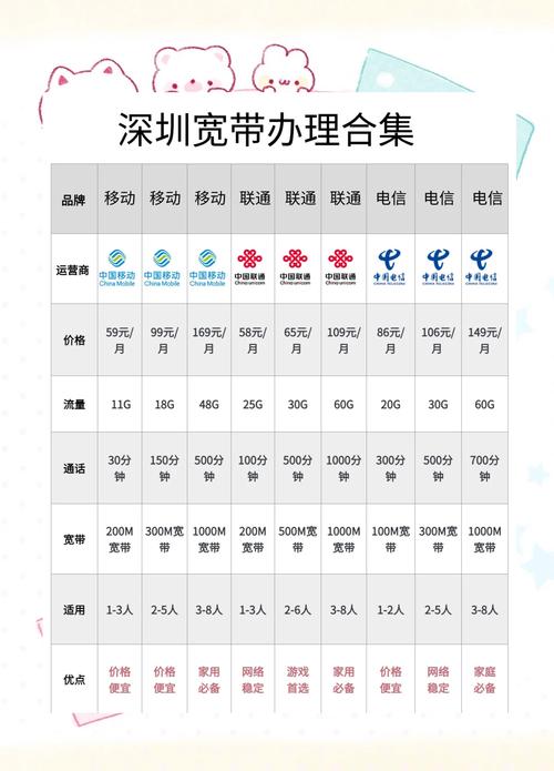 如何申请到移动宽带？