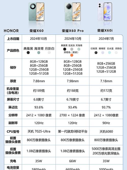 荣耀手机还有多少流量?