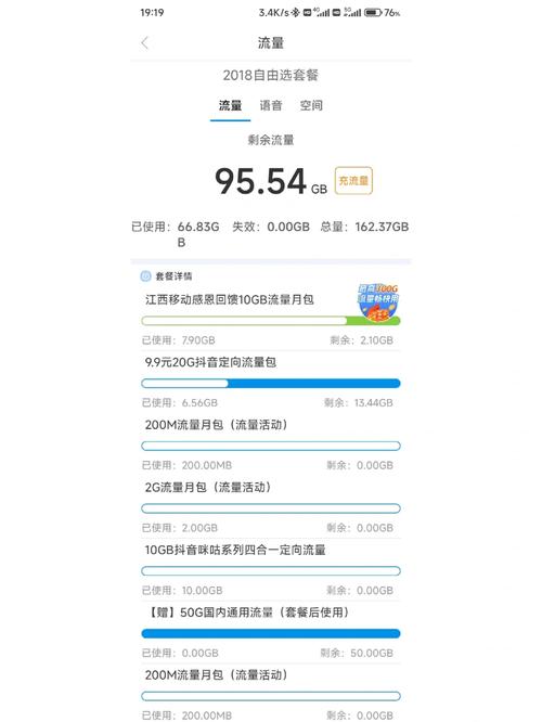 手机流量套餐多少合适?