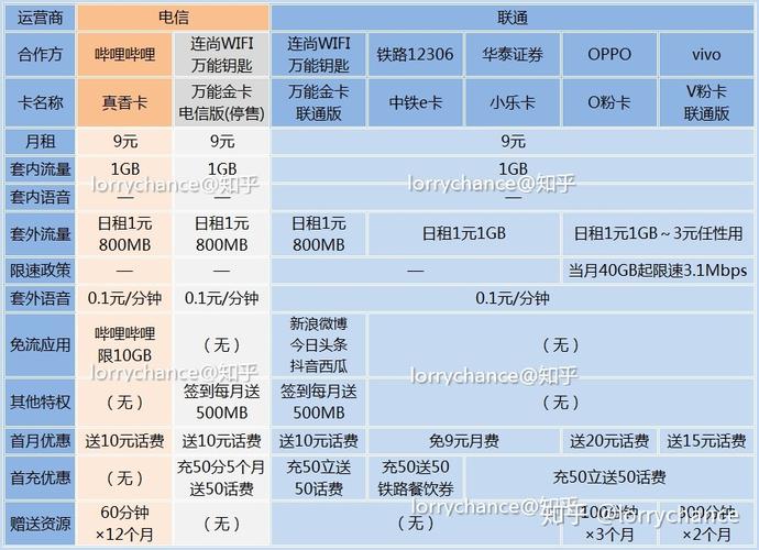 小米吃爽卡套餐哪个划算?