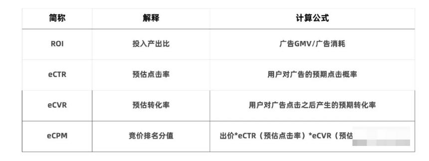 巨量千川提量怎么投?