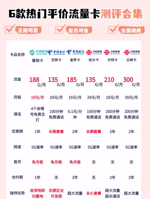 手机最佳流量是多少?