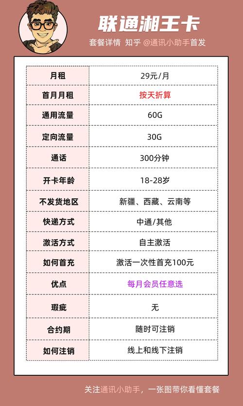 哪个省的流量卡套餐便宜？