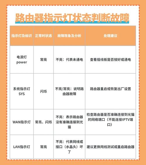 如何看宽带是否故障了?