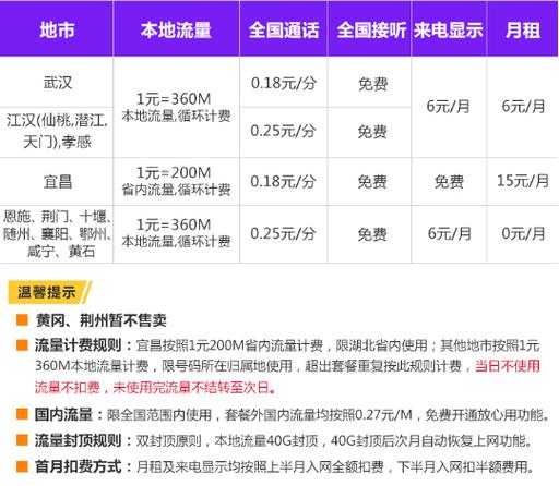 用联通卡40g流量的用什么套餐?