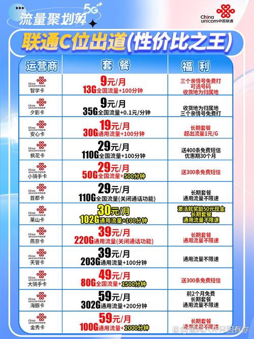 用联通卡40g流量的用什么套餐?