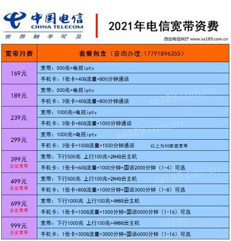 电信大鱼卡能改哪些套餐?