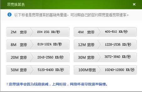 100M宽带速率如何?