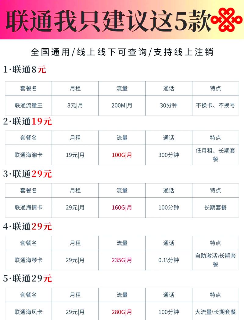 联通卡46套餐都含什么？