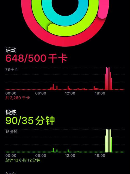 手机看店消耗多少流量?