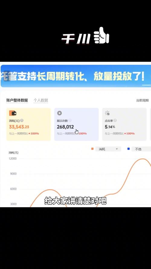 千川怎么投视频获得私信？