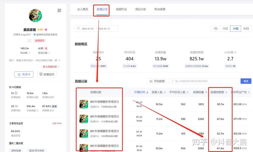 对标账号怎么投千川?