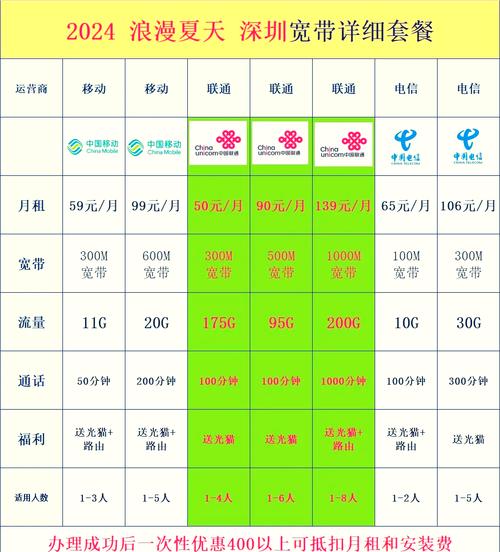 如何宽带办理需要什么?