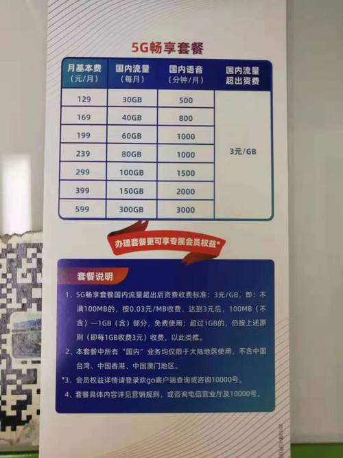 电信卡哪些套餐能办副卡?