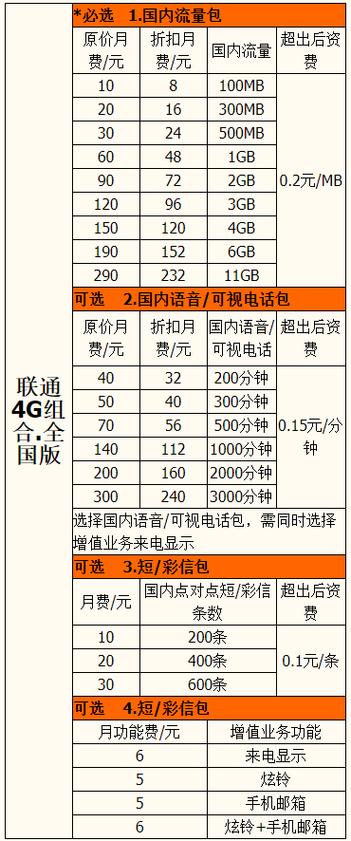 湖南常德联通卡4g卡什么套餐？