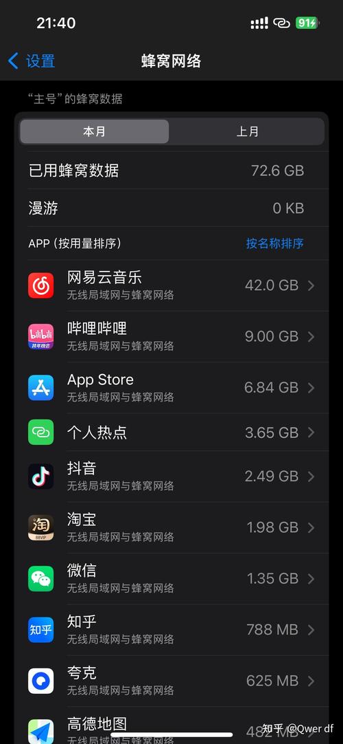 手机下载所耗流量多少?