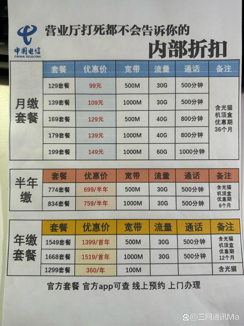 电信卡有哪些套餐有副卡?