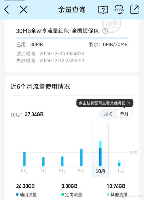 手机使用多少流量合适?