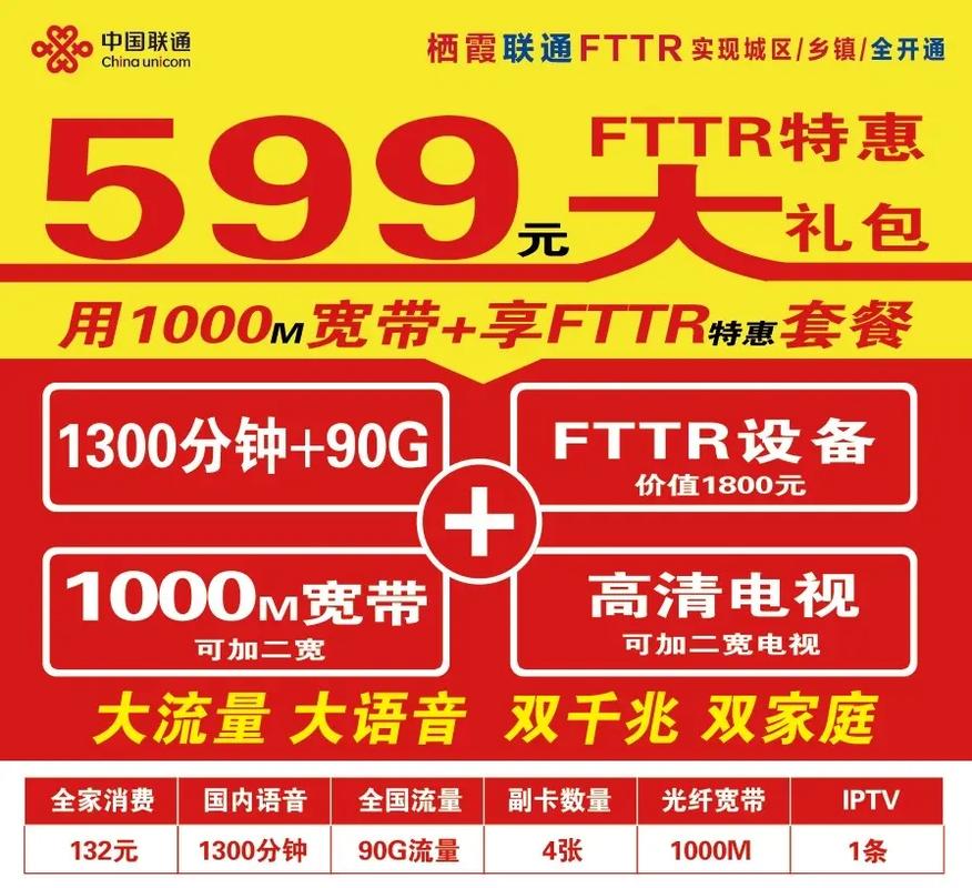 联通卡有宽带和副卡什么套餐合适?