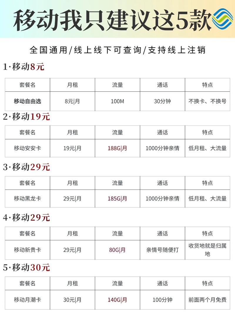 移动流量卡有哪些套餐吗?