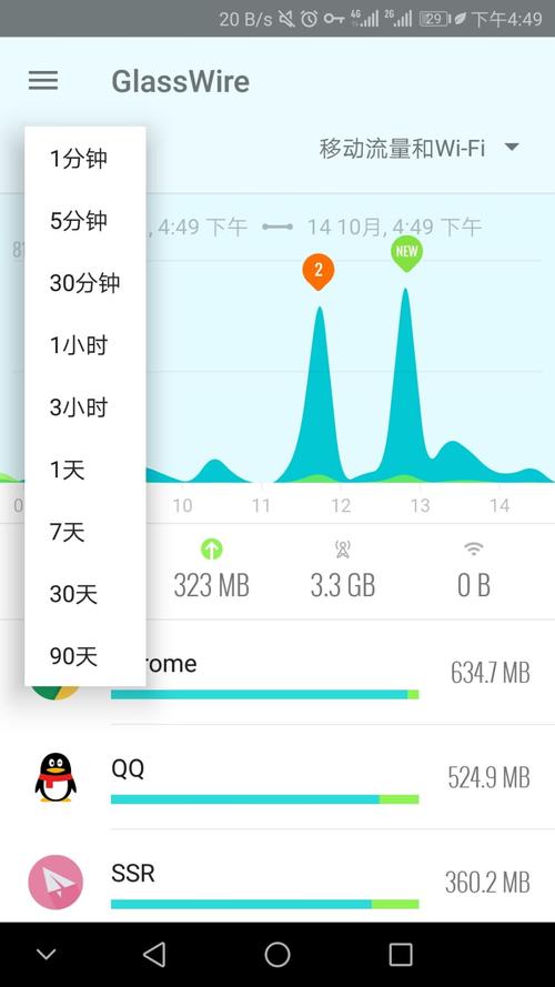 查询手机流量剩余多少?