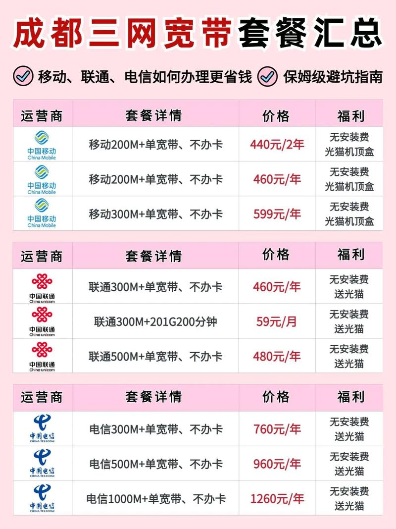 成都移动卡长期套餐有哪些？