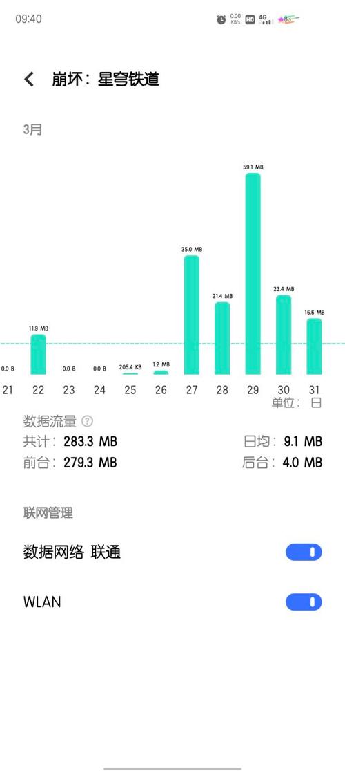 手机流量夜间限制多少?