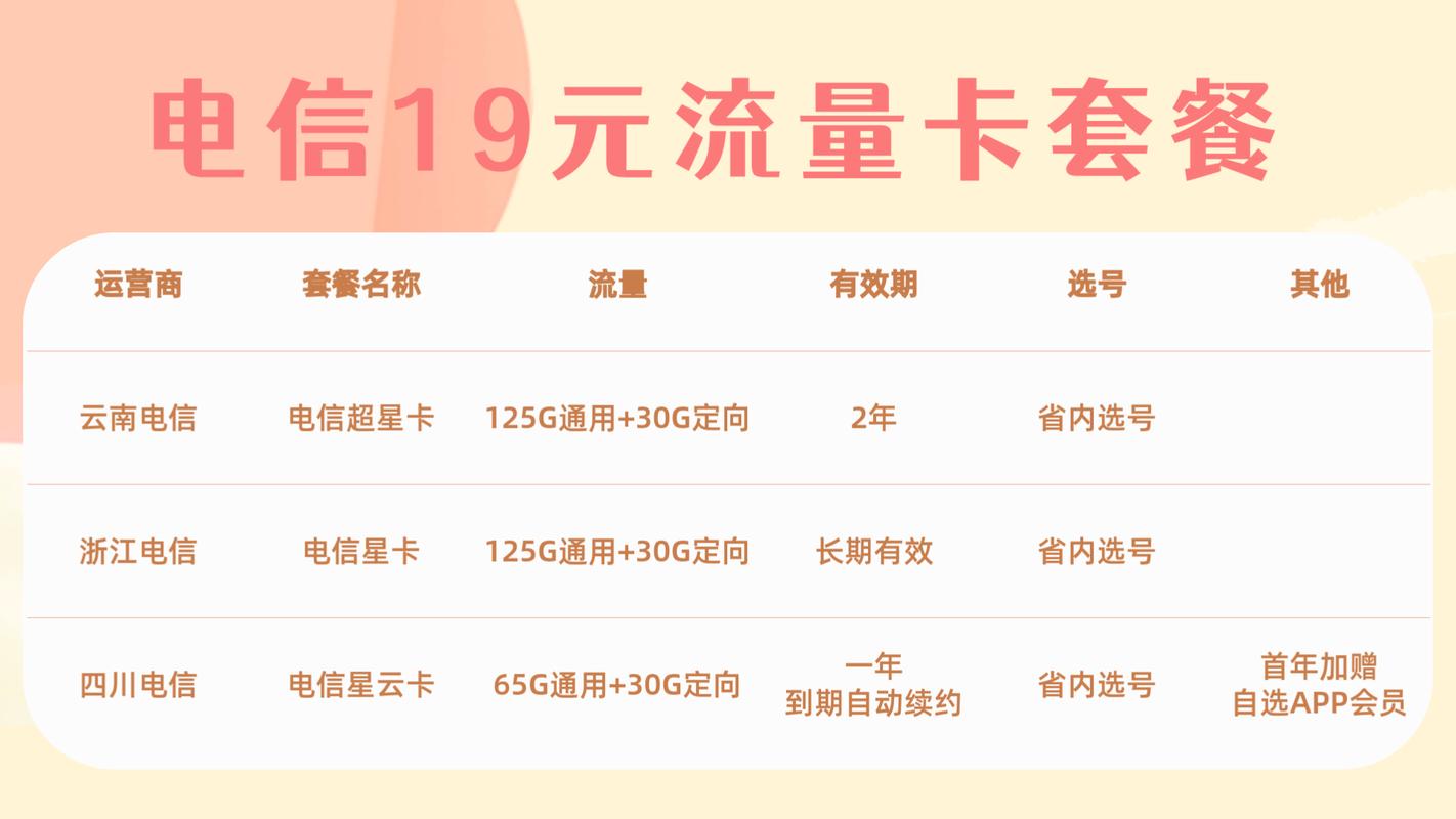 免月流量卡推荐哪个套餐?