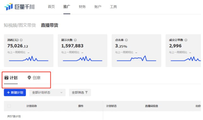小风车怎么投巨量千川？