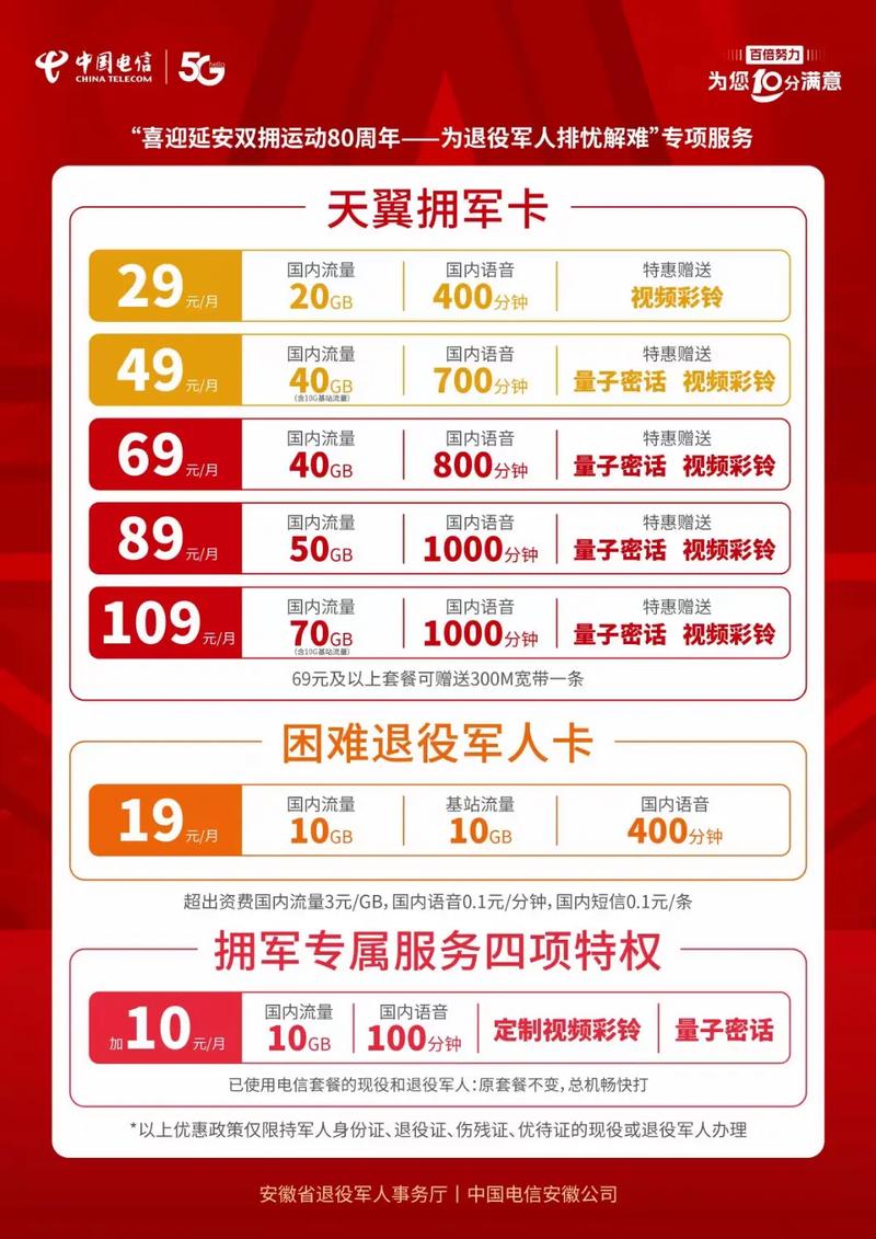 广元电信拥军卡套餐有哪些？
