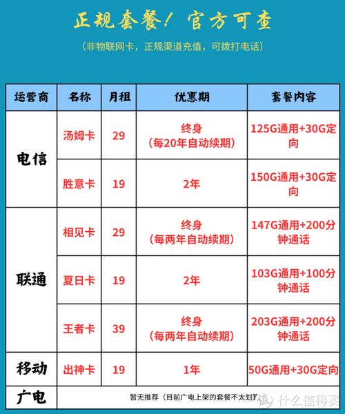 哪个软件有虚拟卡套餐卖?