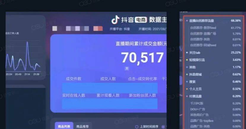 瓷器直播间怎么投千川？