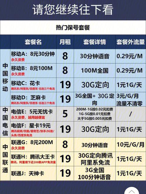 移动卡线下有哪些套餐好?