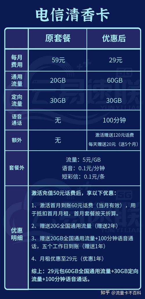 知乎电信卡套餐有哪些?