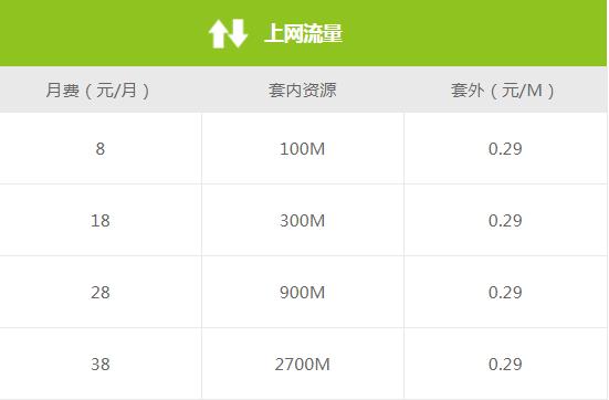 沈阳移动拥军卡套餐有哪些?