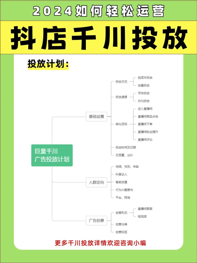 抖店官方千川怎么投？